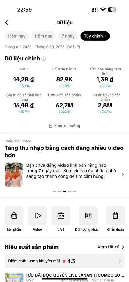 Dữ liệu GMV tháng 6 2025 - 14.2 tỷ hoa hồng 1.3 tỷ